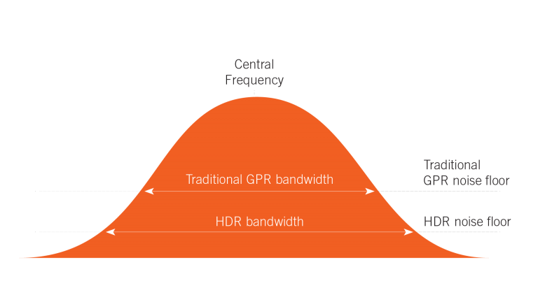 GPR1